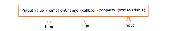 React binding