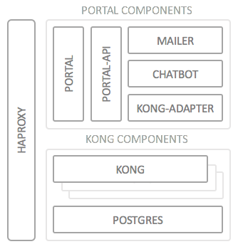 Deployment Architecture