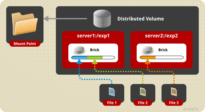 glusterfs replicated volumes