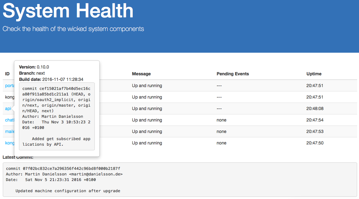 System Health