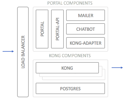 Deployment Architecture